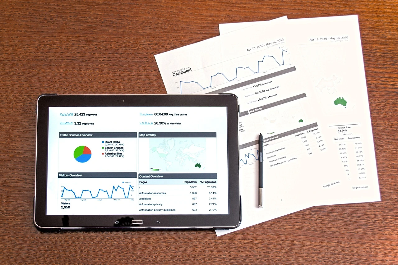Management Reporting